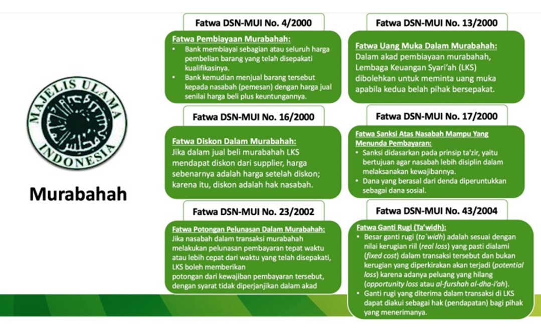 FATWA FATWA MAJELIS ULAMA INDONESIA (MUI)